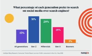 Social Search keuze